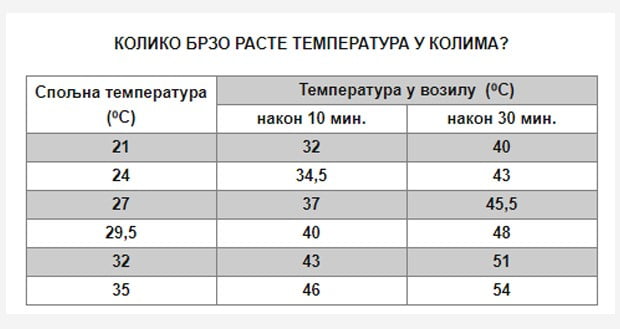 Temperatura 1