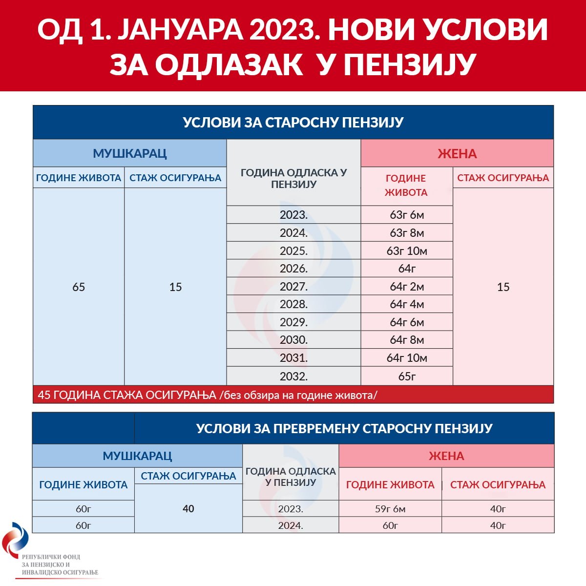 Novi uslovi copy 1