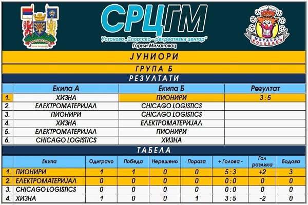 Juniori b grupa 1 1