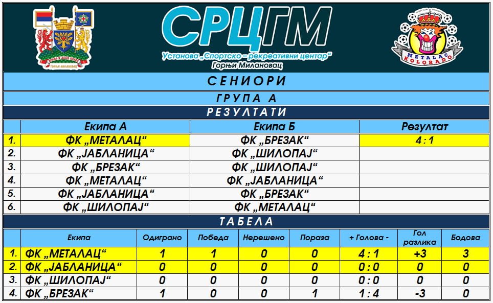 Seniori a grupa 1 1