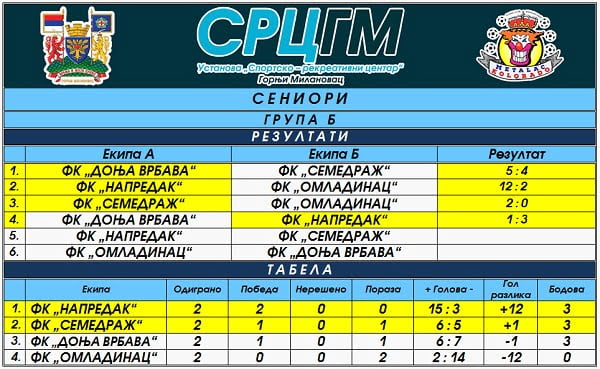 Seniori b grupa 5