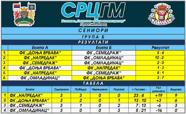 Seniori b grupa 9