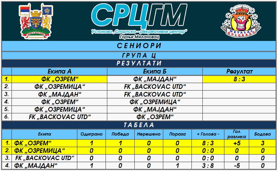 Seniori c grupa 1 1