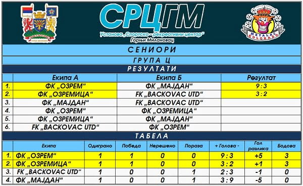 Seniori c grupa 5