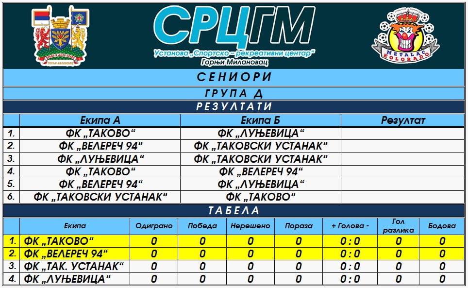 Seniori d grupa 1 1