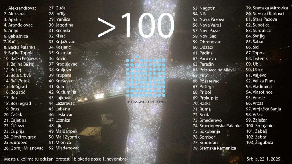 Mesta u kojima su dosad odrzani protesti 1