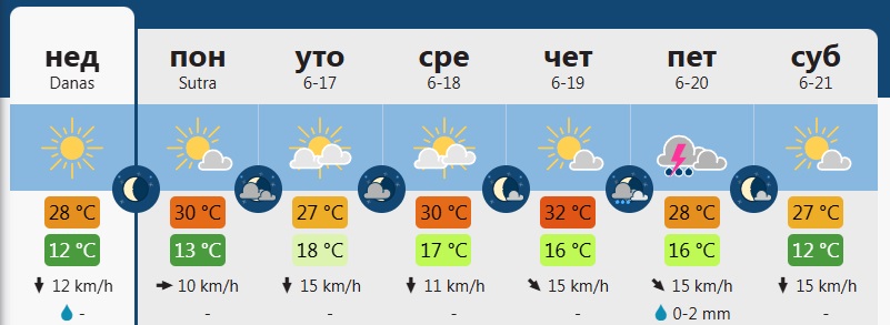 Vreme 4