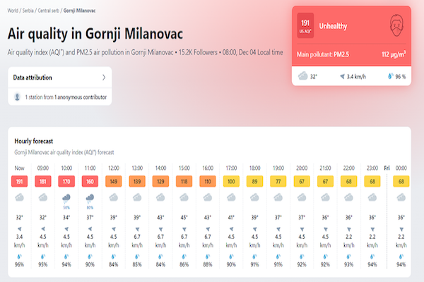 1764833661 vazduhgornji milanovac